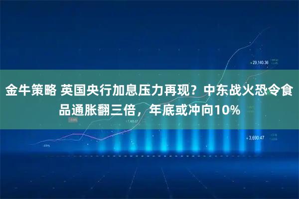 金牛策略 英国央行加息压力再现？中东战火恐令食品通胀翻三倍，年底或冲向10%
